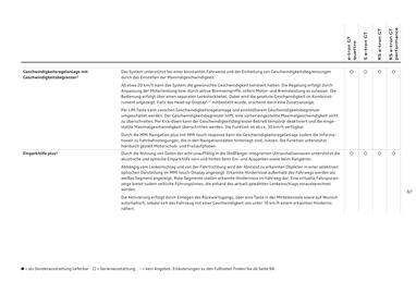 Audi Flugblatt | e-tron GT Seite 67