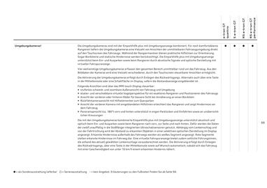 Audi Flugblatt | e-tron GT Seite 69