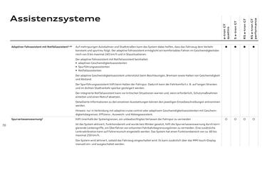 Audi Flugblatt | e-tron GT Seite 70