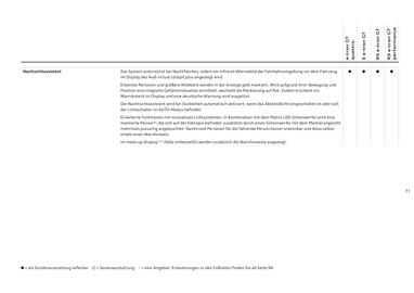 Audi Flugblatt | e-tron GT Seite 71