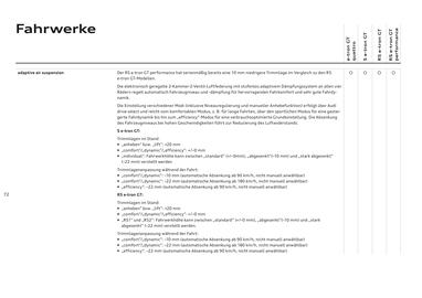 Audi Flugblatt | e-tron GT Seite 72