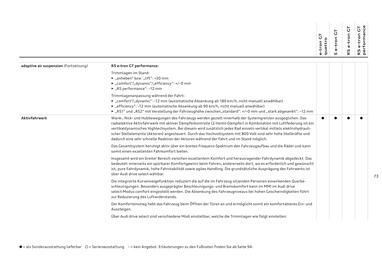 Audi Flugblatt | e-tron GT Seite 73