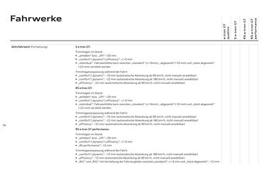 Audi Flugblatt | e-tron GT Seite 74