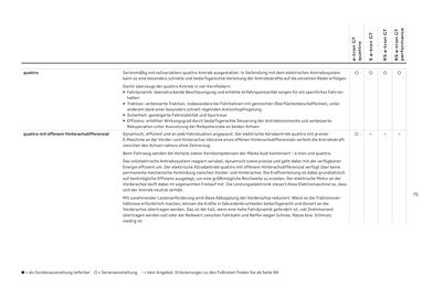 Audi Flugblatt | e-tron GT Seite 75