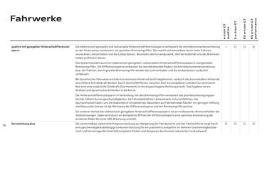 Audi Flugblatt | e-tron GT Seite 76