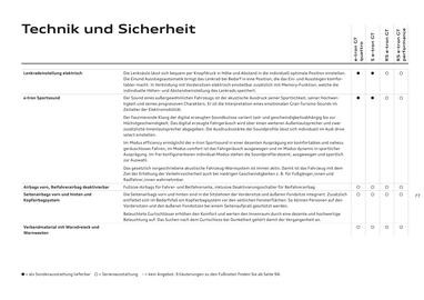 Audi Flugblatt | e-tron GT Seite 77