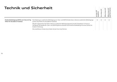 Audi Flugblatt | e-tron GT Seite 78
