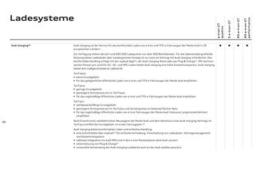 Audi Flugblatt | e-tron GT Seite 80