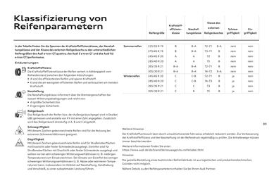 Audi Flugblatt | e-tron GT Seite 89