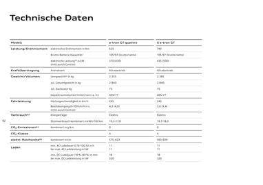 Audi Flugblatt | e-tron GT Seite 92