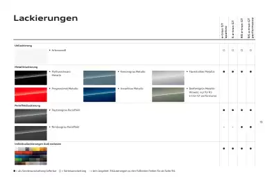 Audi Flugblatt | e-tron GT Seite 19