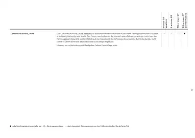 Audi Flugblatt | e-tron GT Seite 21