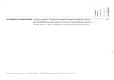 Audi Flugblatt | e-tron GT Seite 25