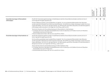 Audi Flugblatt | e-tron GT Seite 29