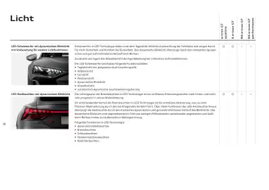 Audi Flugblatt | e-tron GT Seite 30