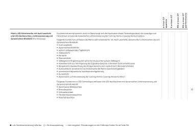 Audi Flugblatt | e-tron GT Seite 33