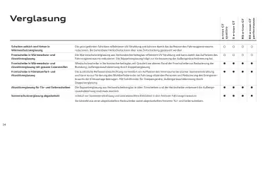 Audi Flugblatt | e-tron GT Seite 34