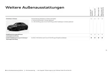 Audi Flugblatt | e-tron GT Seite 35