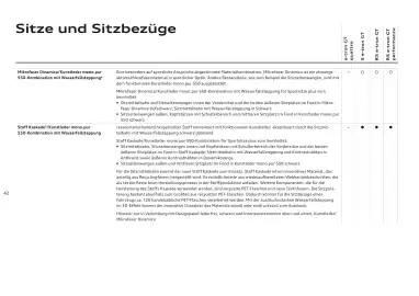 Audi Flugblatt | e-tron GT Seite 42