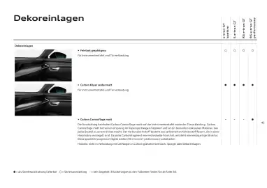 Audi Flugblatt | e-tron GT Seite 45