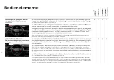 Audi Flugblatt | e-tron GT Seite 46