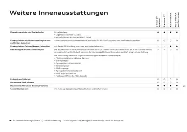 Audi Flugblatt | e-tron GT Seite 49