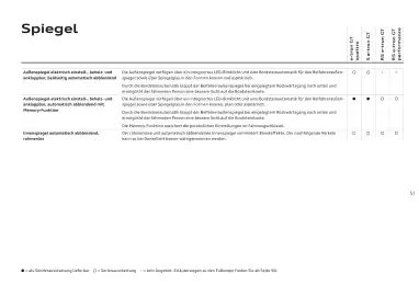 Audi Flugblatt | e-tron GT Seite 51