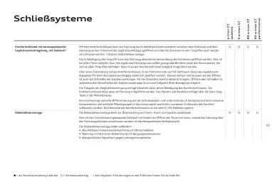 Audi Flugblatt | e-tron GT Seite 53