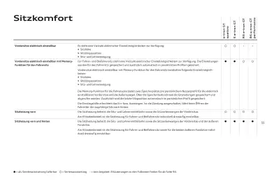 Audi Flugblatt | e-tron GT Seite 55