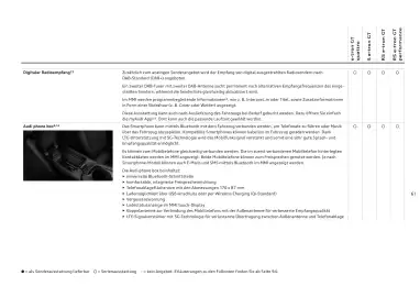 Audi Flugblatt | e-tron GT Seite 61