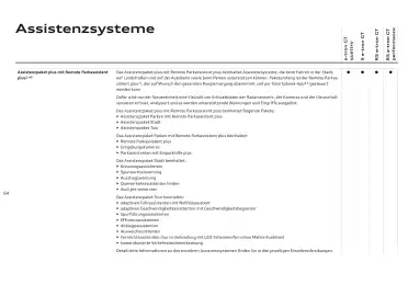 Audi Flugblatt | e-tron GT Seite 64