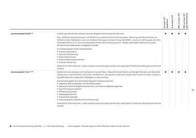 Audi Flugblatt | e-tron GT Seite 65