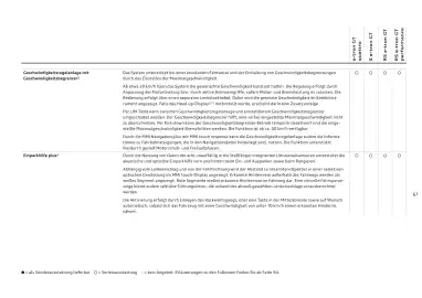 Audi Flugblatt | e-tron GT Seite 67