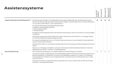 Audi Flugblatt | e-tron GT Seite 70