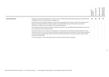 Audi Flugblatt | e-tron GT Seite 71