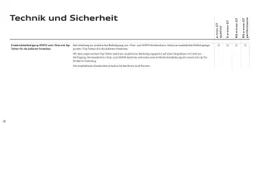 Audi Flugblatt | e-tron GT Seite 78