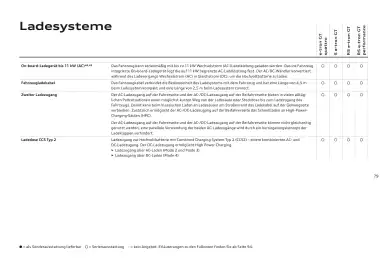 Audi Flugblatt | e-tron GT Seite 79