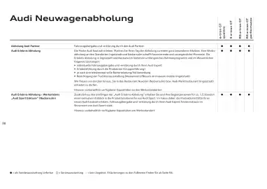 Audi Flugblatt | e-tron GT Seite 88