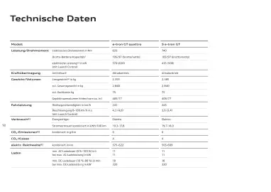 Audi Flugblatt | e-tron GT Seite 92