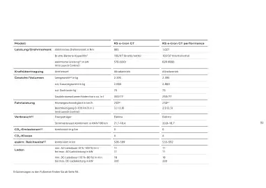 Audi Flugblatt | e-tron GT Seite 93