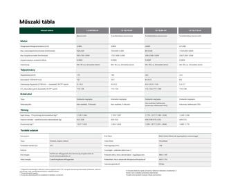 Škoda akciós újság | Fabia Oldal 80