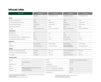 Škoda akciós újság | Fabia Oldal 80