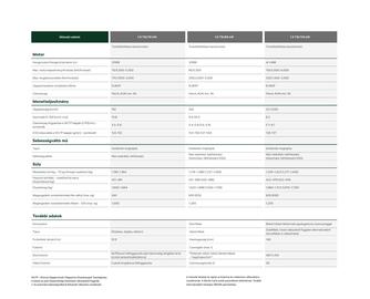 Škoda akciós újság | Scala Oldal 56