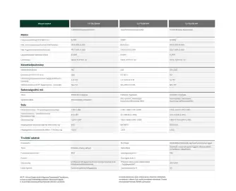 Škoda akciós újság | Scala Oldal 56