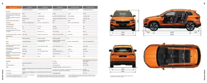 Škoda akciós újság | Karoq Oldal 48