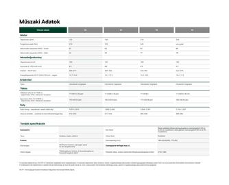 Škoda akciós újság | Elroq Oldal 86