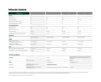 Škoda akciós újság | Elroq Oldal 86