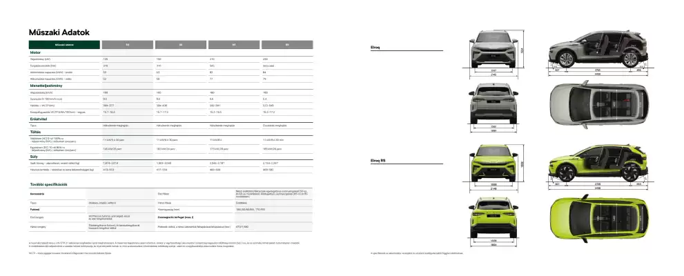 Škoda akciós újság (érvényes eddig: 5-03)