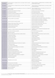 Catálogo Banco Guayaquil Página 14