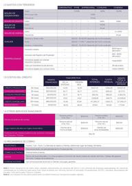 Catálogo Banco Guayaquil Página 2